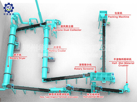 鵝糞可以做有機肥嗎？需要哪些設備