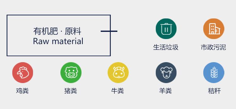 在建設(shè)有機(jī)肥廠之前要做哪些工作？